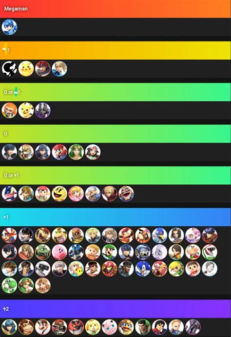 ssbu mega man|ssbu mega man matchup chart.